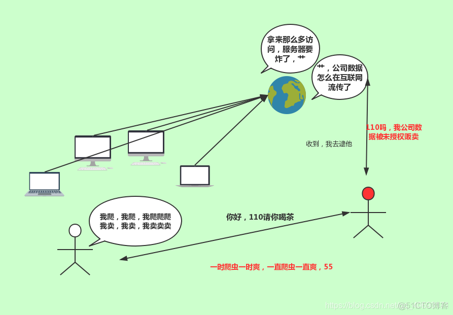 浅谈网络爬虫_爬虫_11