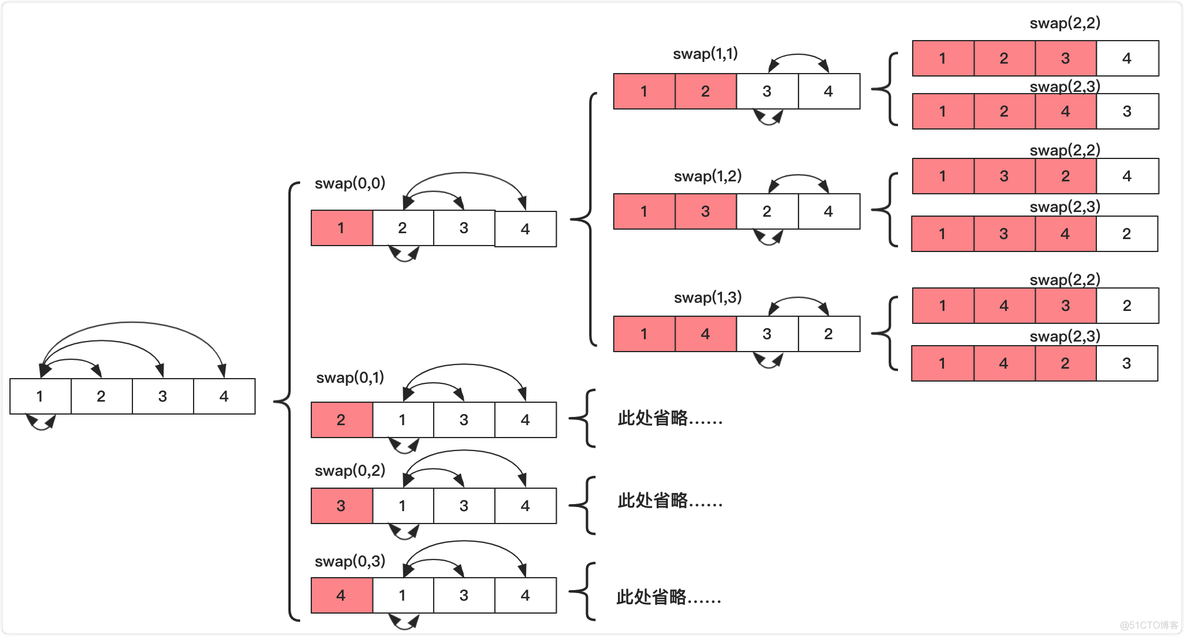 一文搞懂全排列、组合、子集问题_算法_03