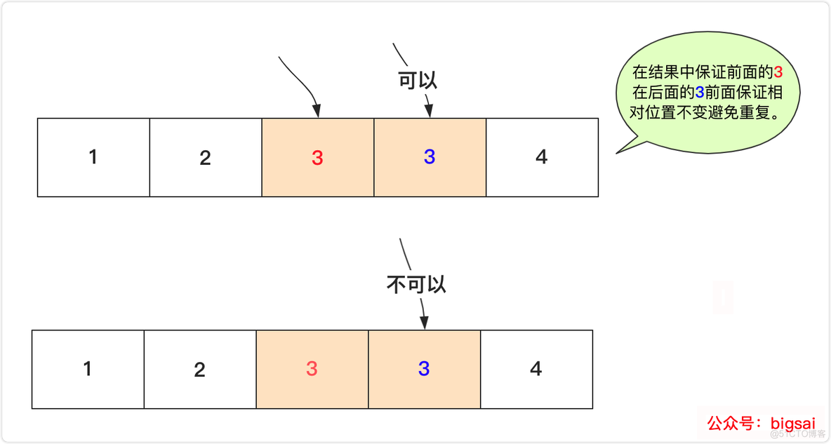 一文搞懂全排列、组合、子集问题_算法_04