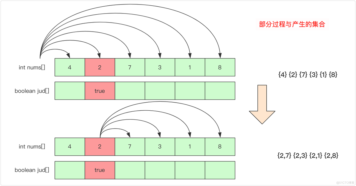 一文搞懂全排列、组合、子集问题_递归_07