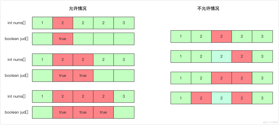 一文搞懂全排列、组合、子集问题_数据结构_08