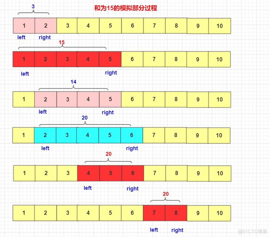 剑指offer(41-50题)详解_i++_02