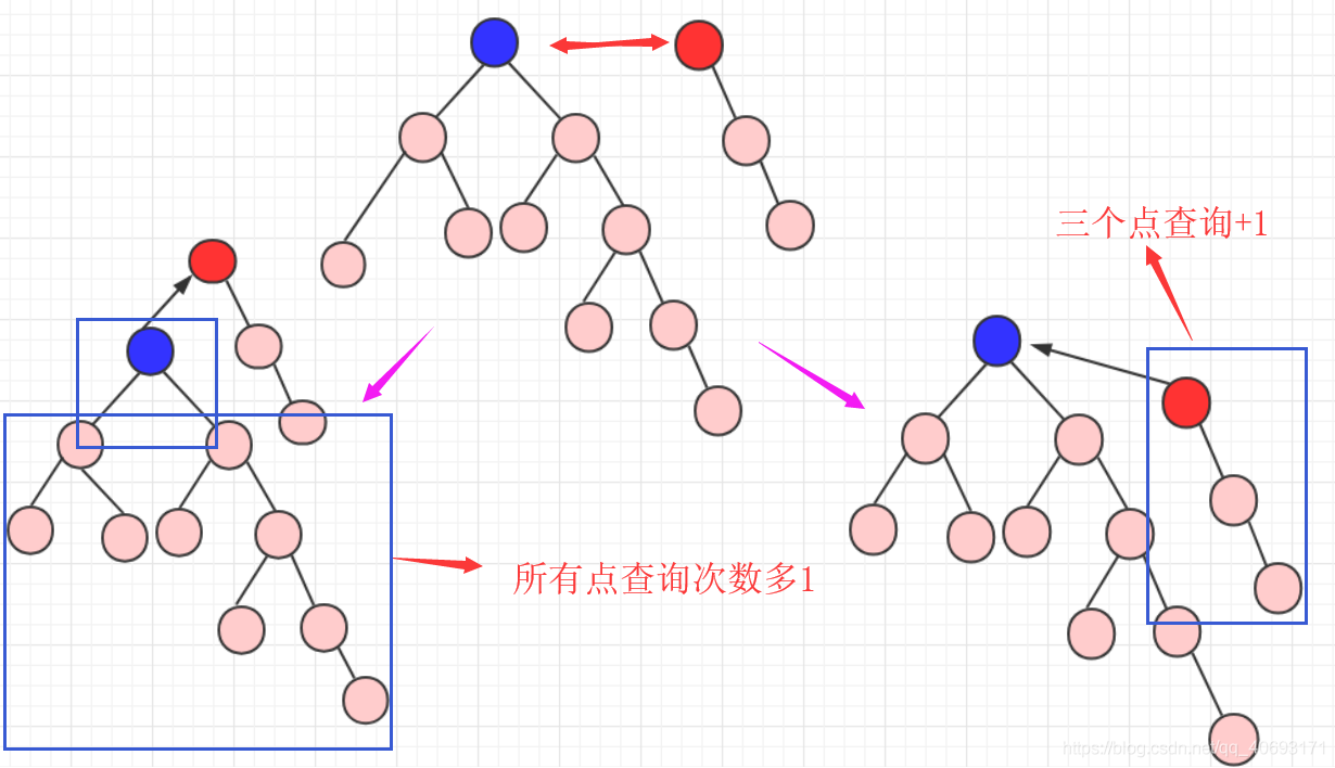 数据结构与算法——并查集(不相交集合)_并查集_05