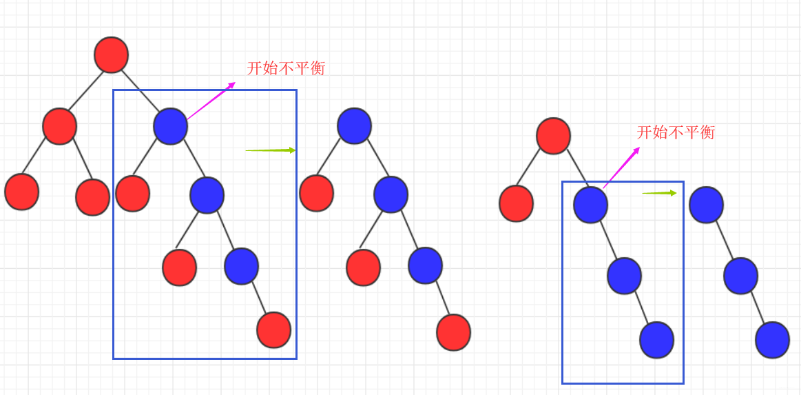 数据结构与算法——二叉平衡树(AVL树)详解_二叉平衡树_04