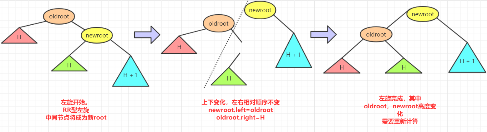 数据结构与算法——二叉平衡树(AVL树)详解_AVL_06