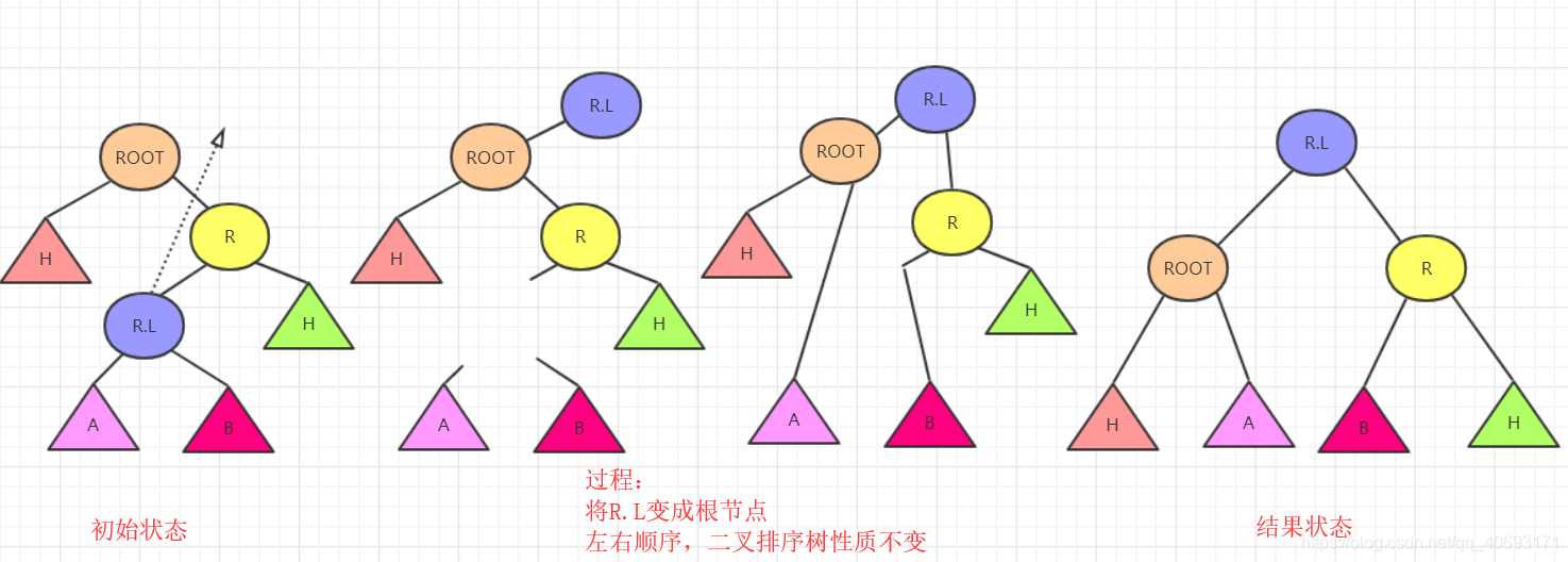 数据结构与算法——二叉平衡树(AVL树)详解_递归_09