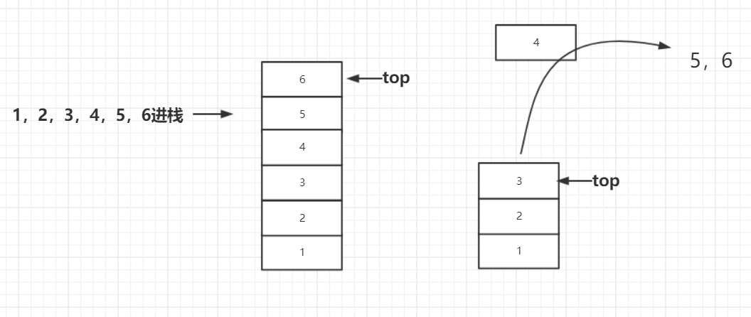 数据结构与算法—栈详解_入栈_04