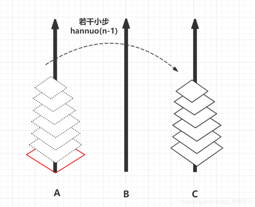 递归—汉诺塔_java_03