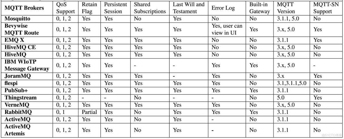 MQTT协议详解及v5.0实践——实践类_物联网