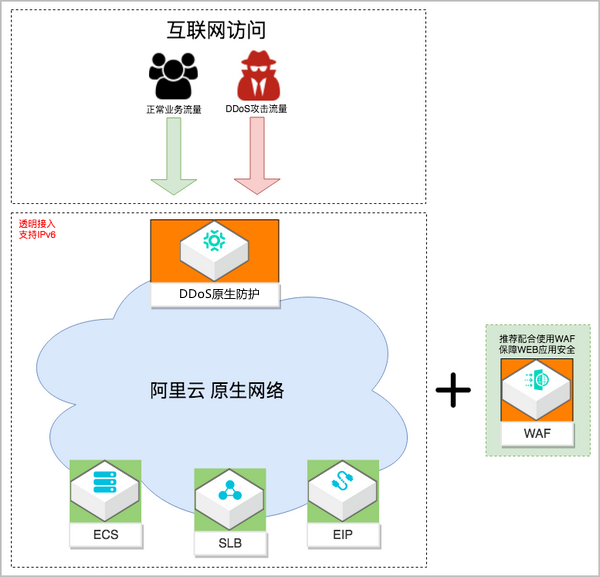 IoT亿级设备接入层建设实践——实践类_数据安全_03