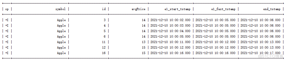 （5）Flink CEP SQL四种匹配模式效果演示_flinksteaming_04