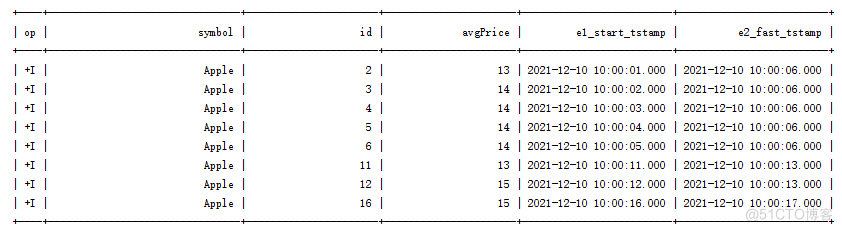 （5）Flink CEP SQL四种匹配模式效果演示_flinksteaming_02