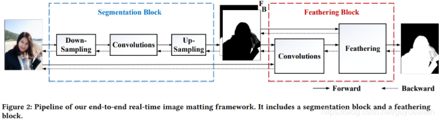 图像抠图Image Matting算法调研_图像抠图_10