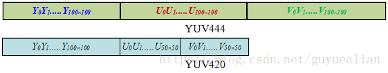 YUV420与YUV444互转，YUV420与YUV444读取和保存，YUV的显示和播放功能_UV420转YUV444_02