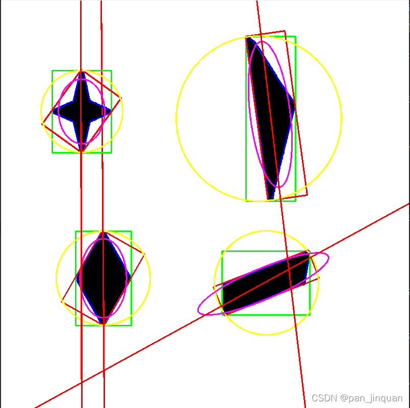 OpenCV求最小外接圆、最小外接矩形、椭圆拟合、直线拟合_直线拟合