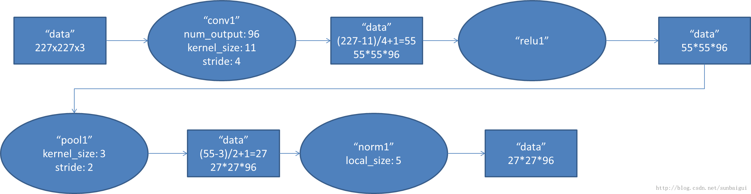 CNN经典网络模型:LeNet,Alexnet,VGGNet,GoogleNet,ReSNet_javascript_05