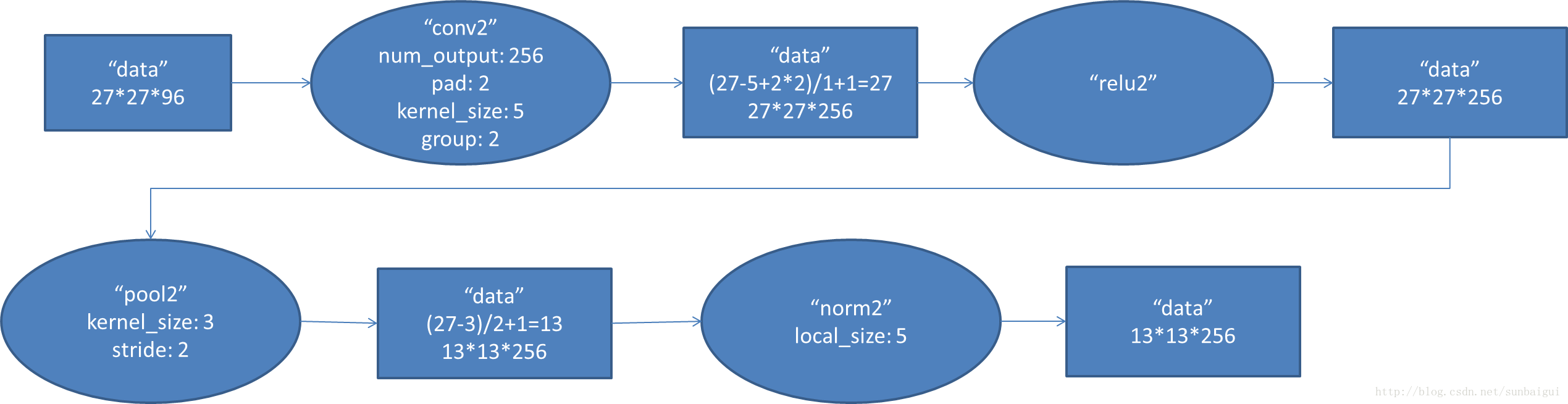 CNN经典网络模型:LeNet,Alexnet,VGGNet,GoogleNet,ReSNet_卷积_06