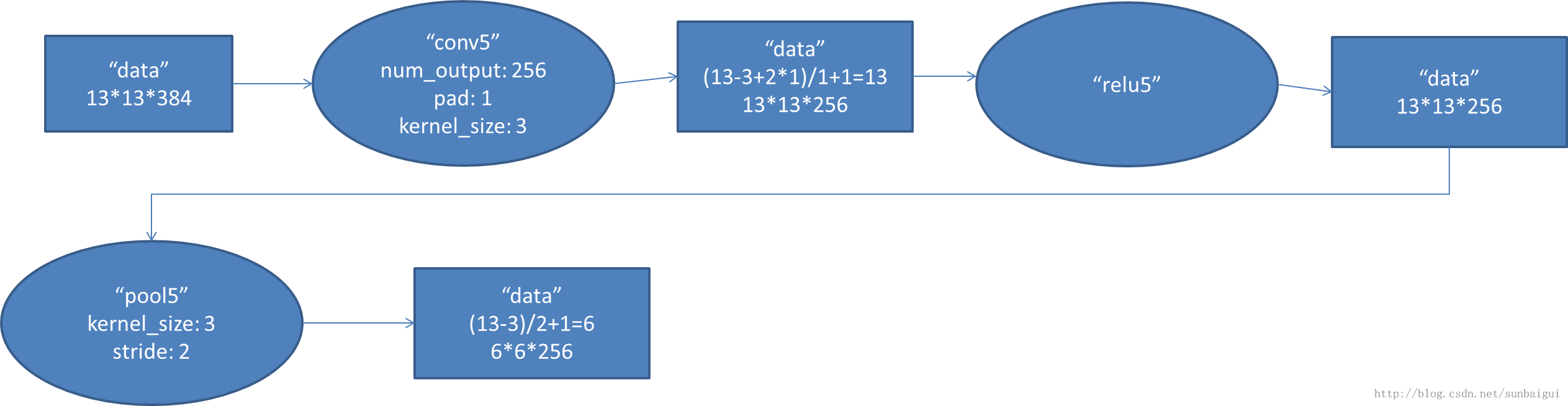 CNN经典网络模型:LeNet,Alexnet,VGGNet,GoogleNet,ReSNet_javascript_09