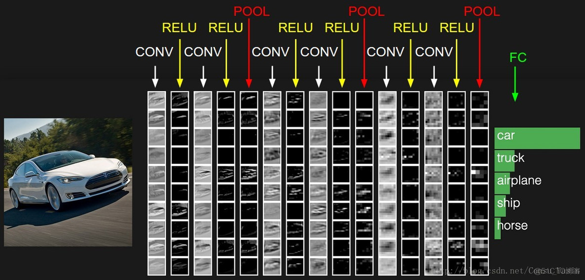 卷积神经网络（Convolutional Neural Networks，CNNS/ConvNets）_卷积_02