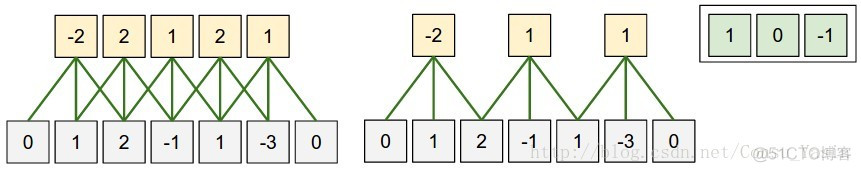 卷积神经网络（Convolutional Neural Networks，CNNS/ConvNets）_卷积_04