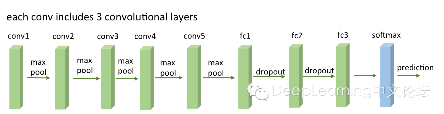 CNN经典网络模型:LeNet,Alexnet,VGGNet,GoogleNet,ReSNet_javascript_16