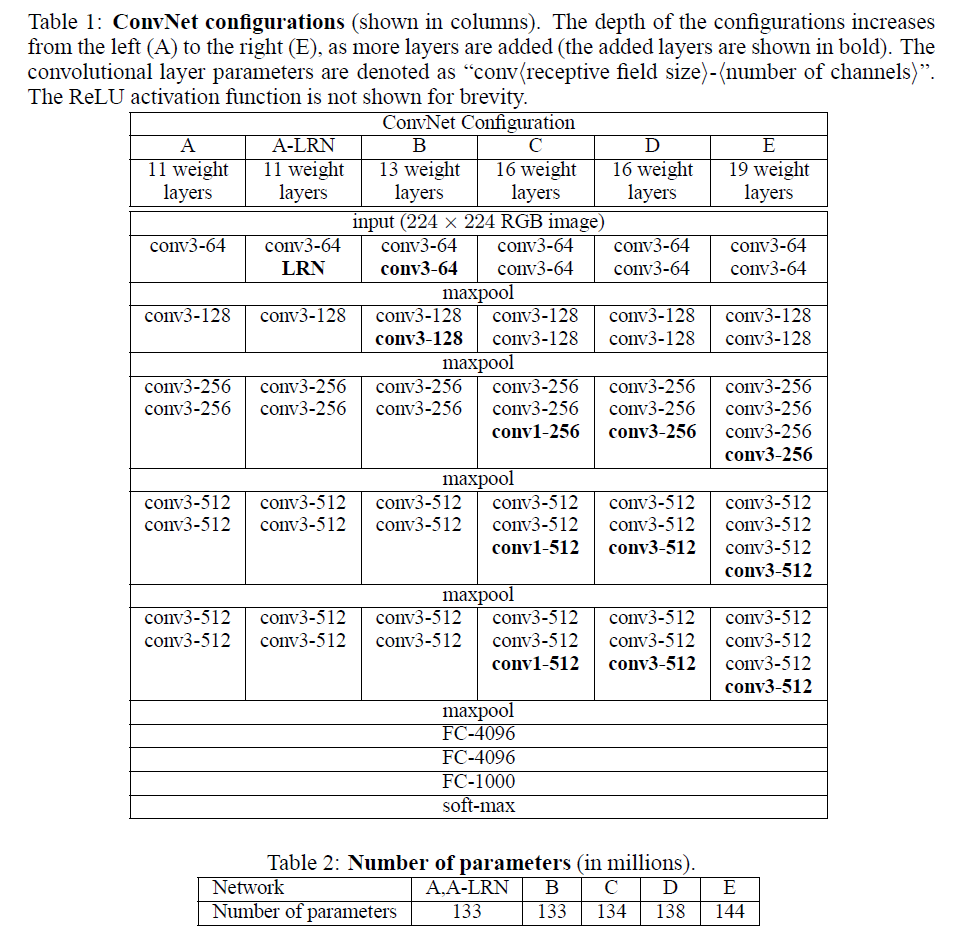 CNN经典网络模型:LeNet,Alexnet,VGGNet,GoogleNet,ReSNet_卷积_17