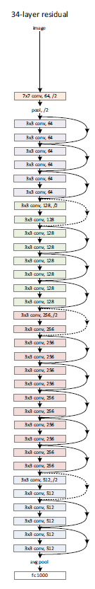 CNN经典网络模型:LeNet,Alexnet,VGGNet,GoogleNet,ReSNet_javascript_18