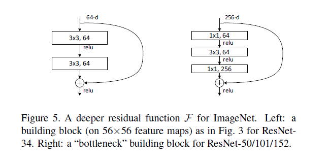 CNN经典网络模型:LeNet,Alexnet,VGGNet,GoogleNet,ReSNet_整除_20