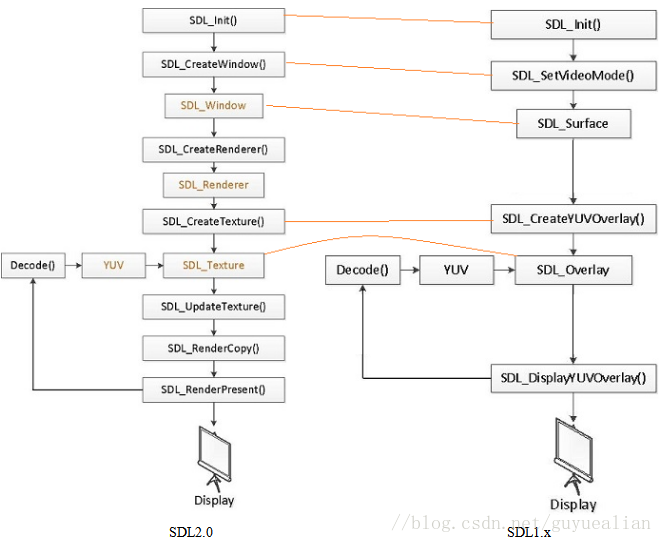 FFmpeg学习教程_SDL_03