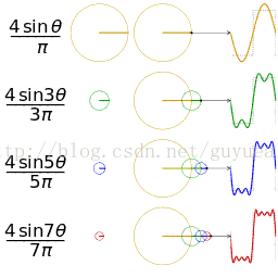 傅里叶变换的意义和理解（通俗易懂）_频域_12