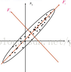 PCA原理分析和Matlab实现方法（三）_PCA几何意义