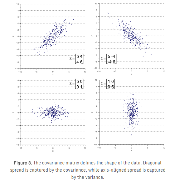 协方差矩阵的几何解释_协方差矩阵_10