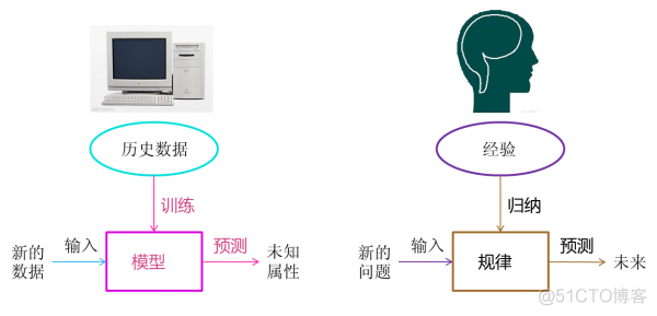 简单理解：ML、DB、NLP_神经网络_05