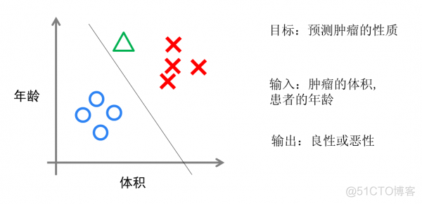 简单理解：ML、DB、NLP_神经网络_07