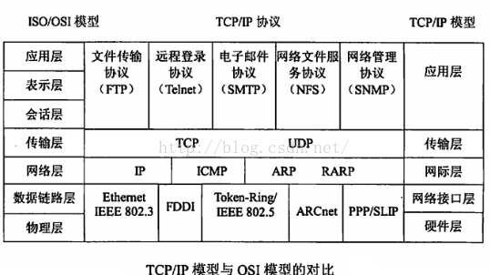 OSI 参考模型与TCP/IP 参考模型的比较_数据链路层_02