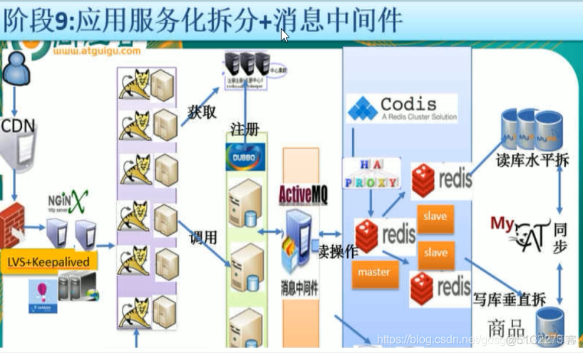 Springcloud学习笔记（一）_bootstrap_07