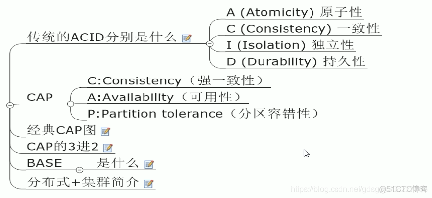 Springcloud学习笔记（一）_bootstrap_19