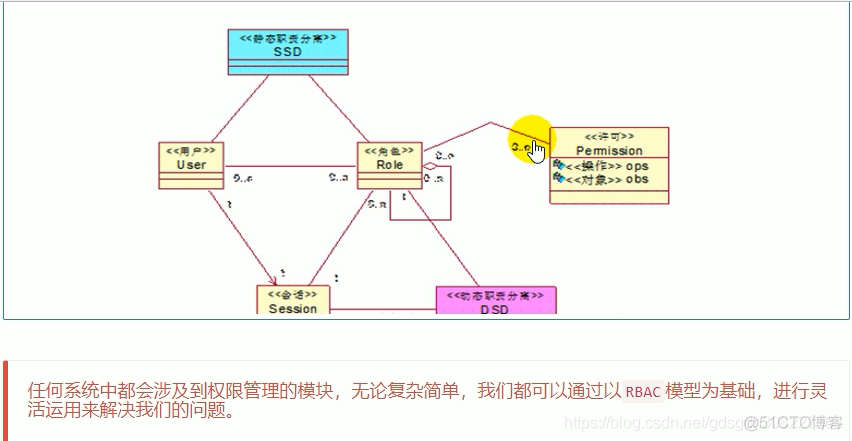 Spring，SpringMVC，mybatis（SSM实现RBAC权限管理）项目开发笔记（一）_spring_49