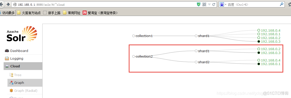 solrcloud安装准备_tomcat_04