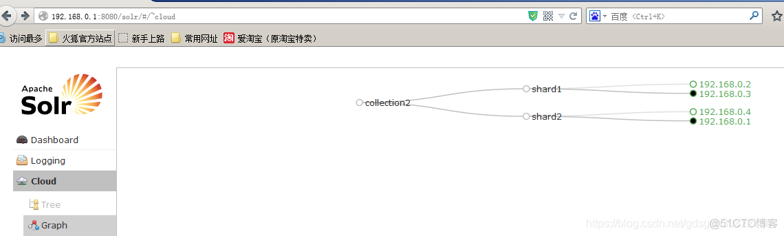 solrcloud安装准备_solr_05