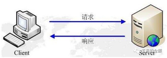 基于HTTP协议的几种实时数据获取技术_数据