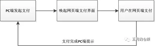 基于HTTP协议的几种实时数据获取技术_数据_03