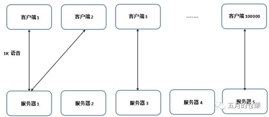 基于HTTP协议的几种实时数据获取技术_服务端_08