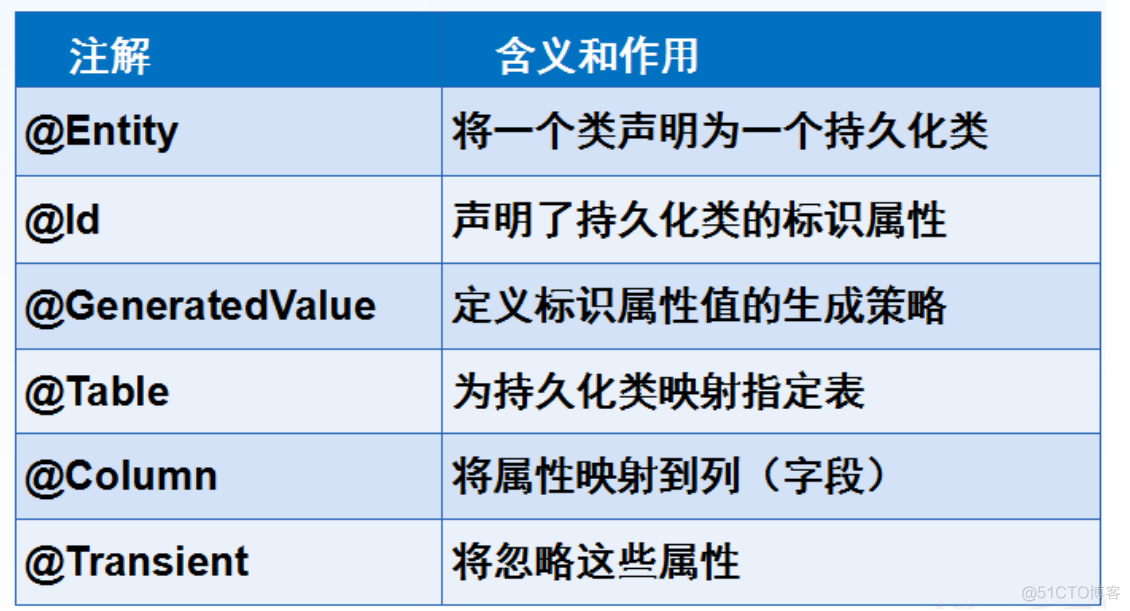 Hibernate注解配置一对多双向关联和多对一单向关联_System