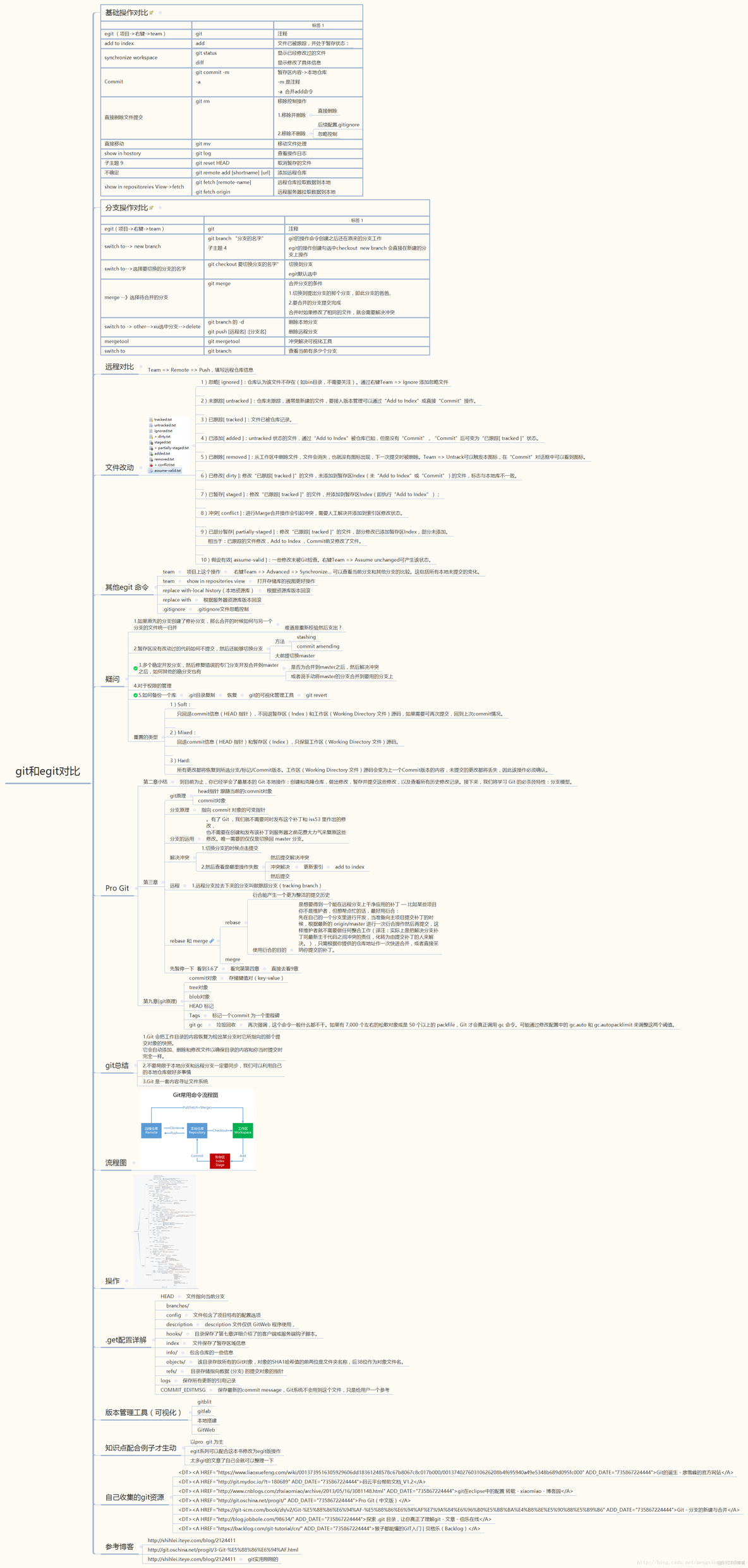 Eclipse 使用git 教程_工作区_05