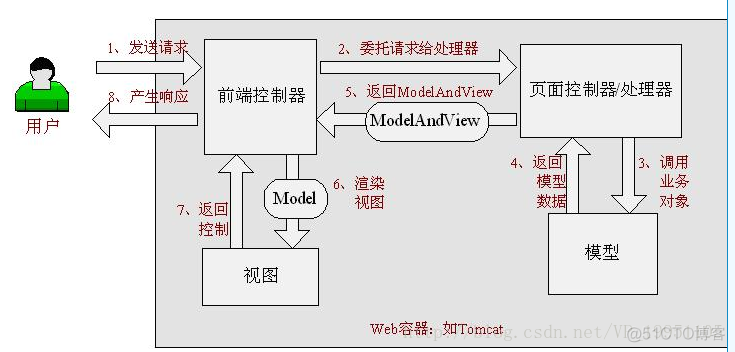 搭建SSH框架(SpringMVC4+Spring4+Hibernate5)_spring_02