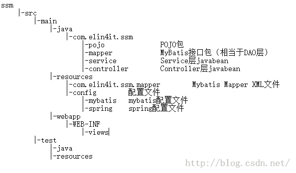 IDEA SpringMVC+Spring+MyBatis+Maven+Tomcat调整_maven_05