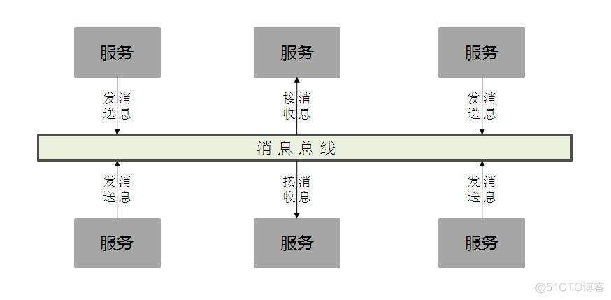 MQ消息中间件技术_消息队列_07