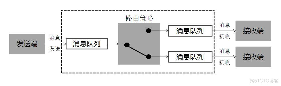 MQ消息中间件技术_客户端_08