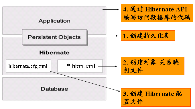 Hibernate框架基础——Hibernate入门,Hibernate框架基础——Hibernate入门_hibernate_02,第2张